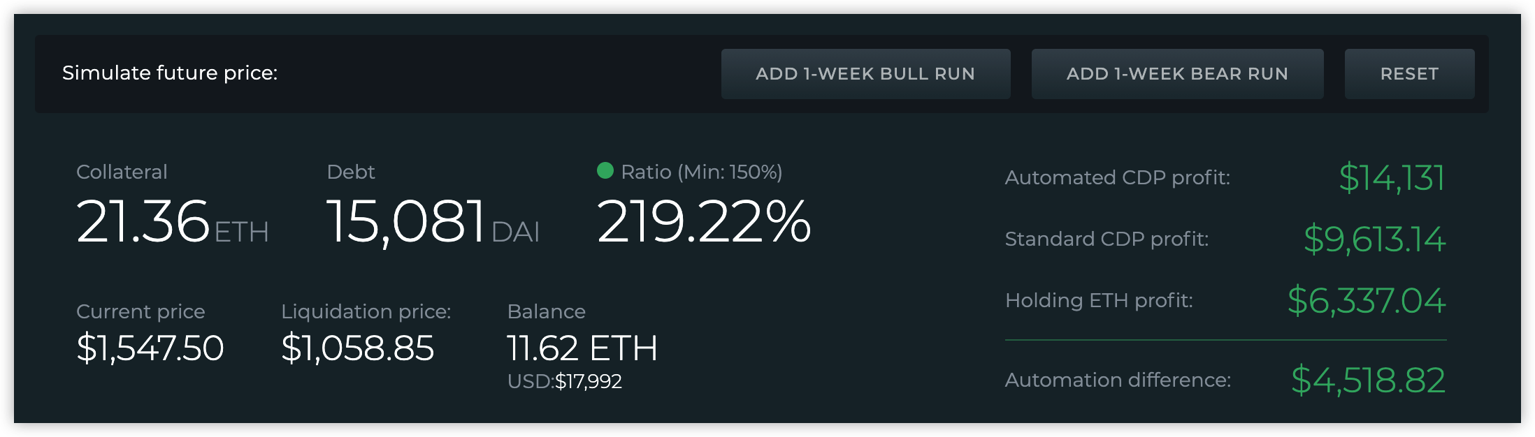 一文读懂三大DeFi借贷协议不同的清算机制