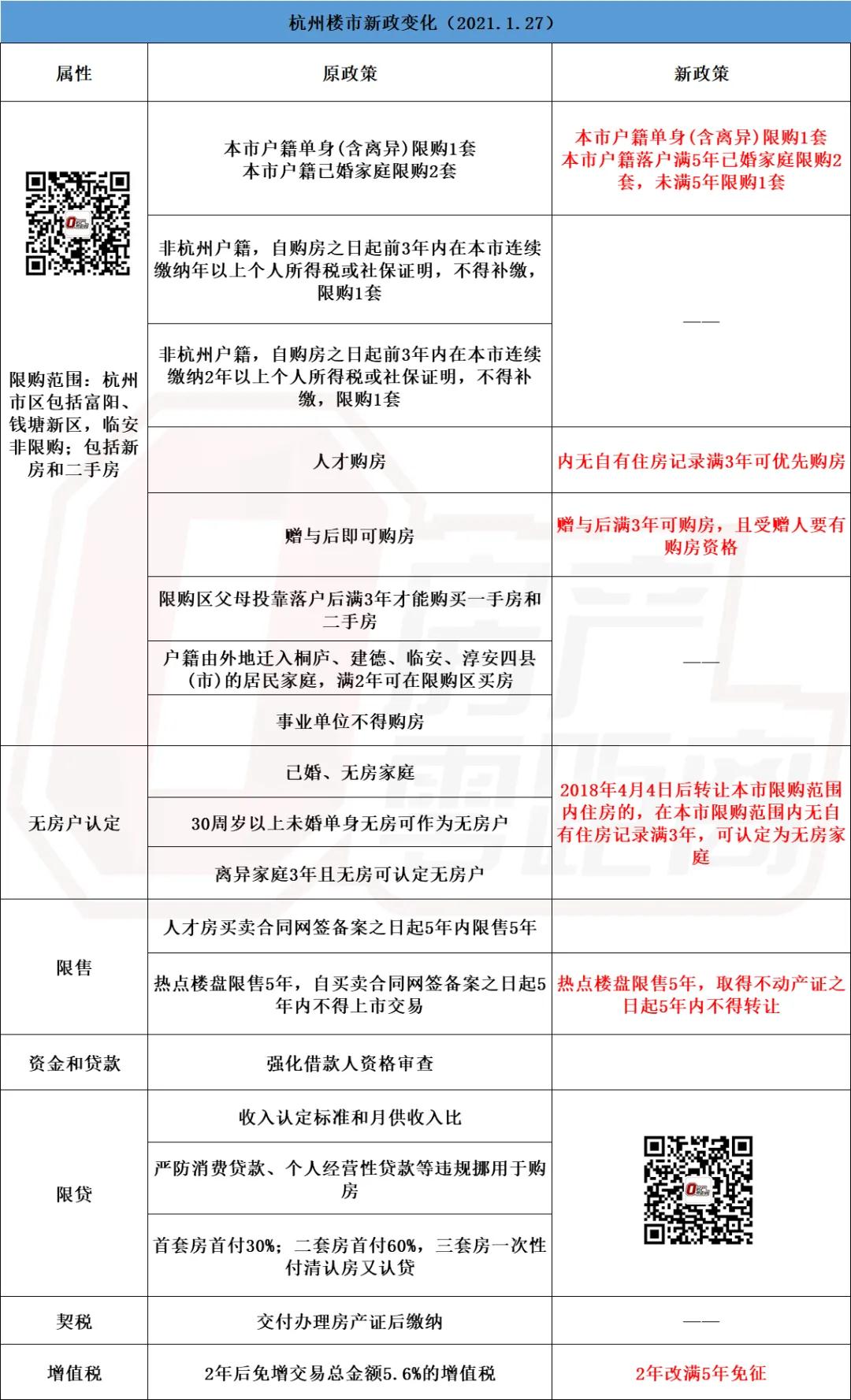 杭州限购令细则,杭州限购政策细则