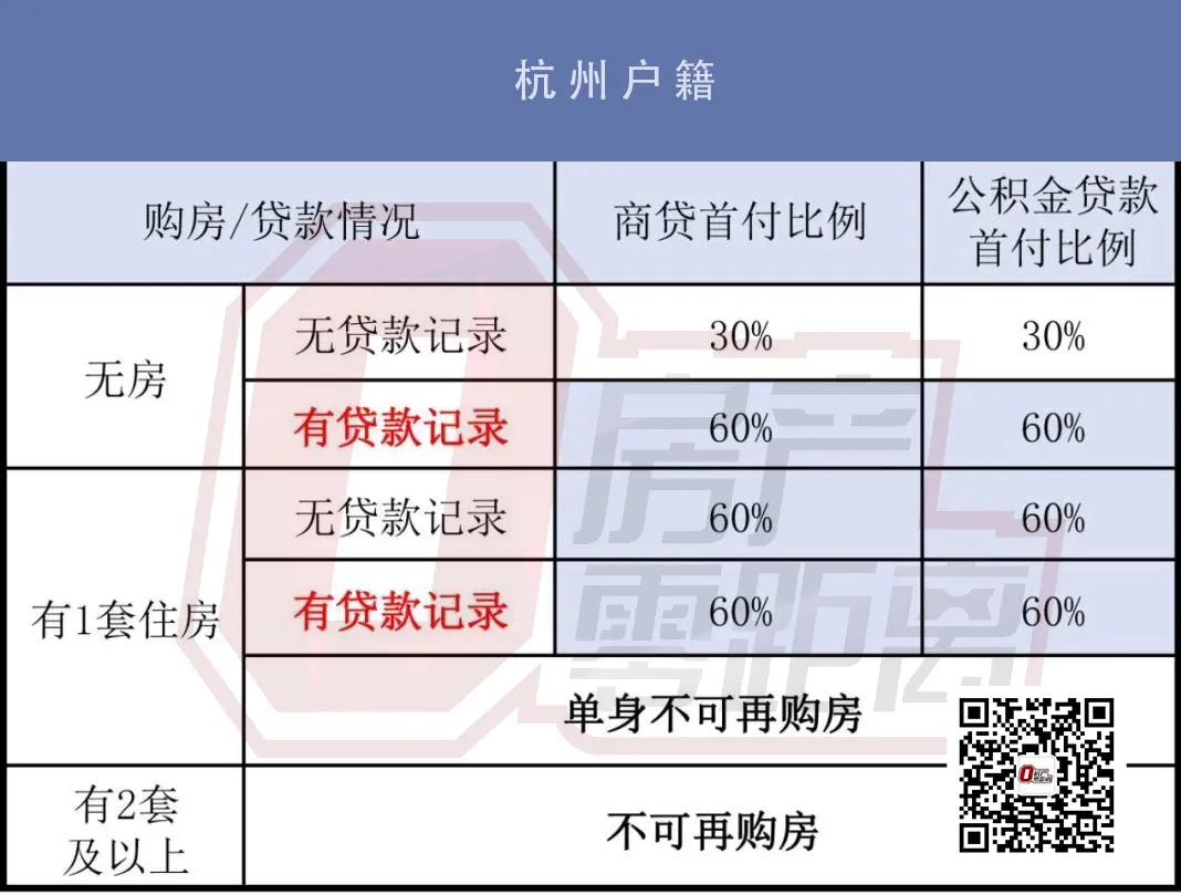 杭州限购令细则,杭州限购政策细则