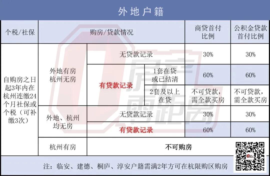 杭州限购令细则,杭州限购政策细则