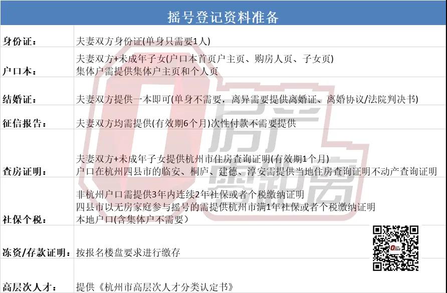 杭州限购令细则,杭州限购政策细则