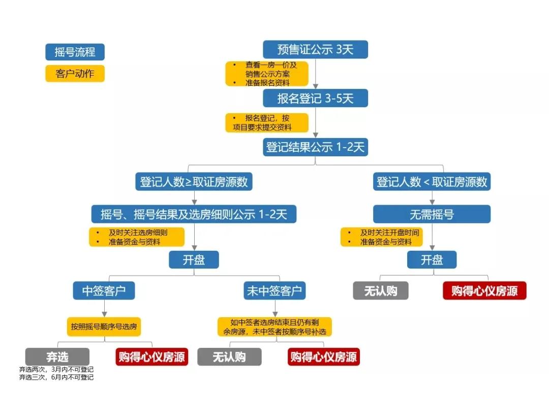 杭州限购令细则,杭州限购政策细则