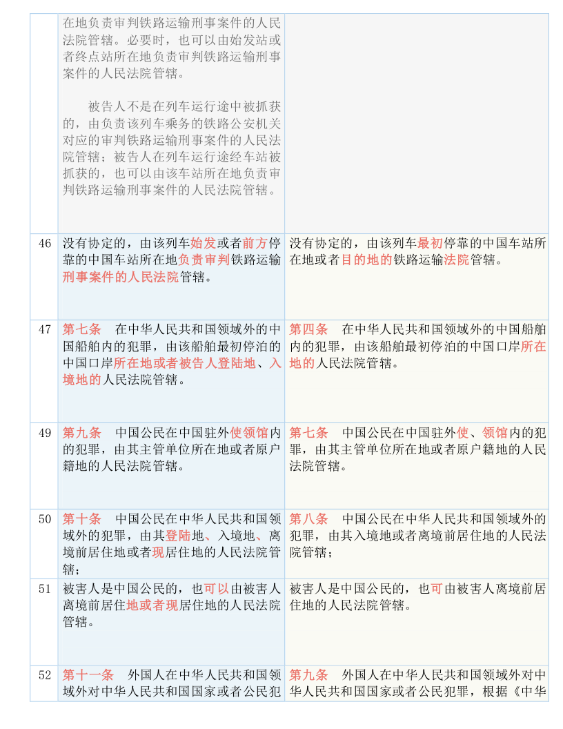 快收藏！新《刑诉法解释》新旧条文对照表