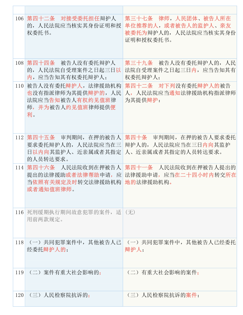 快收藏！新《刑诉法解释》新旧条文对照表