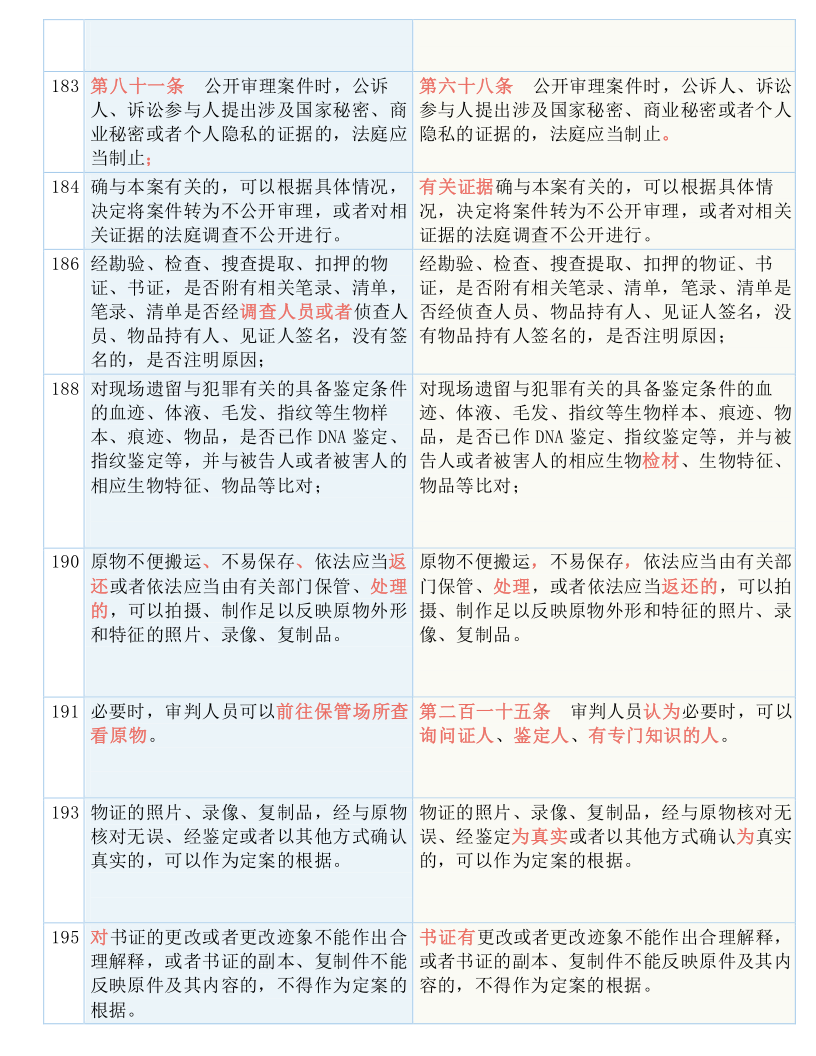 快收藏！新《刑诉法解释》新旧条文对照表