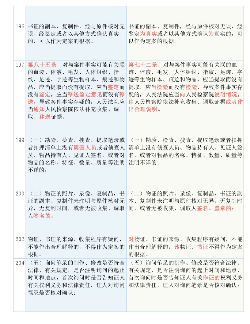 快收藏！新《刑诉法解释》新旧条文对照表