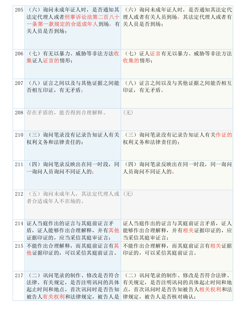 快收藏！新《刑诉法解释》新旧条文对照表