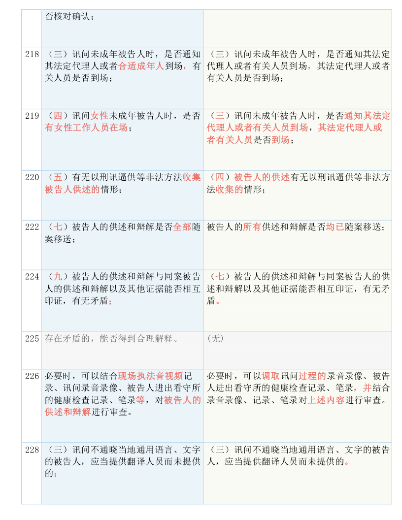 快收藏！新《刑诉法解释》新旧条文对照表