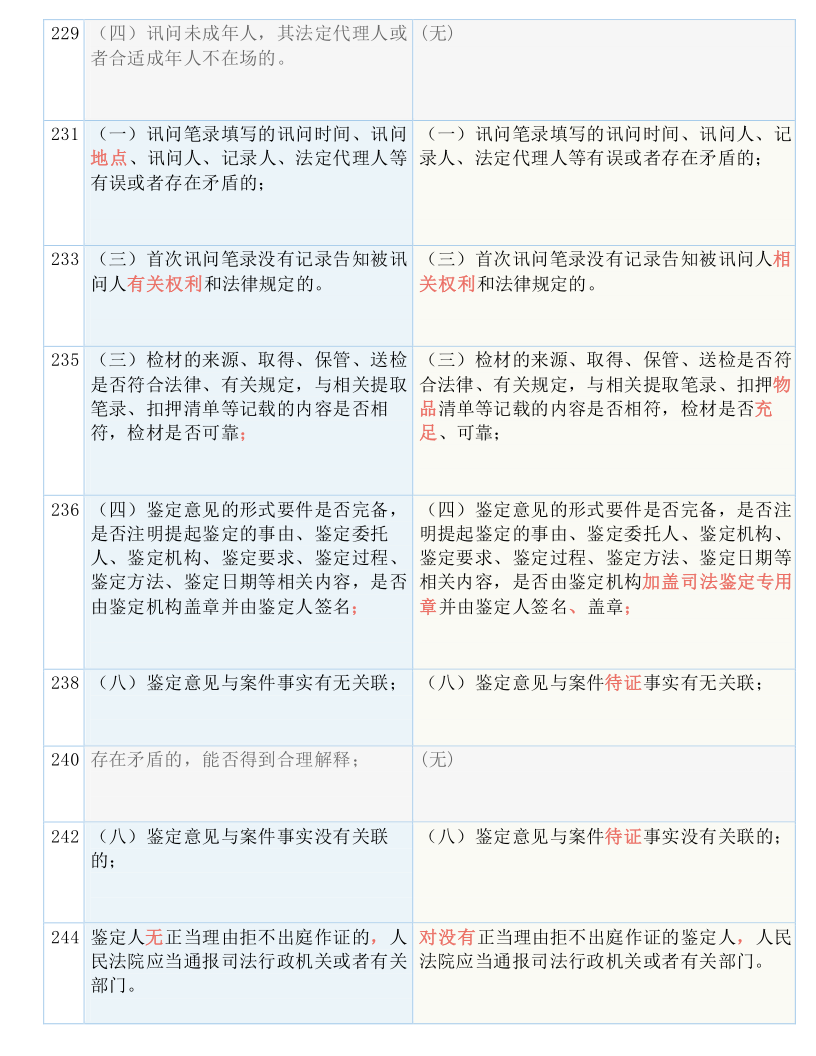 快收藏！新《刑诉法解释》新旧条文对照表