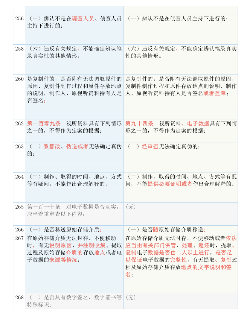 快收藏！新《刑诉法解释》新旧条文对照表