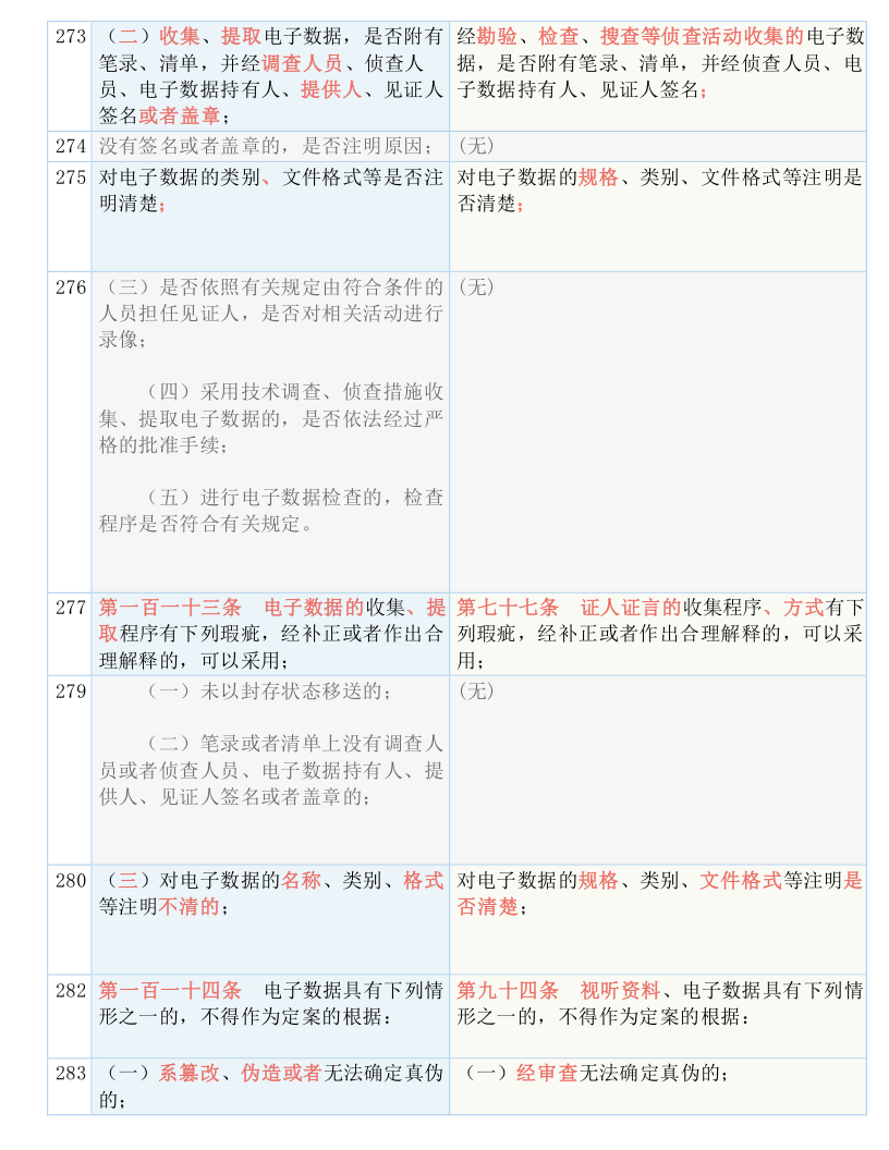 快收藏！新《刑诉法解释》新旧条文对照表