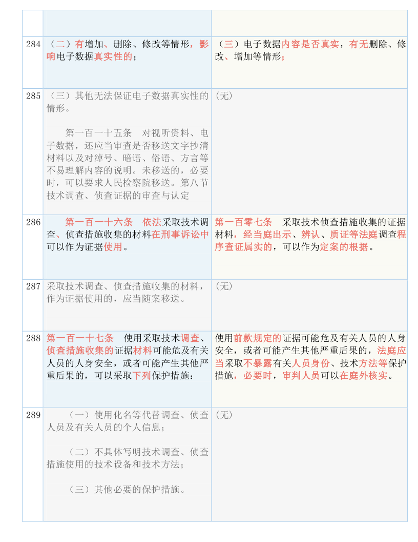 快收藏！新《刑诉法解释》新旧条文对照表