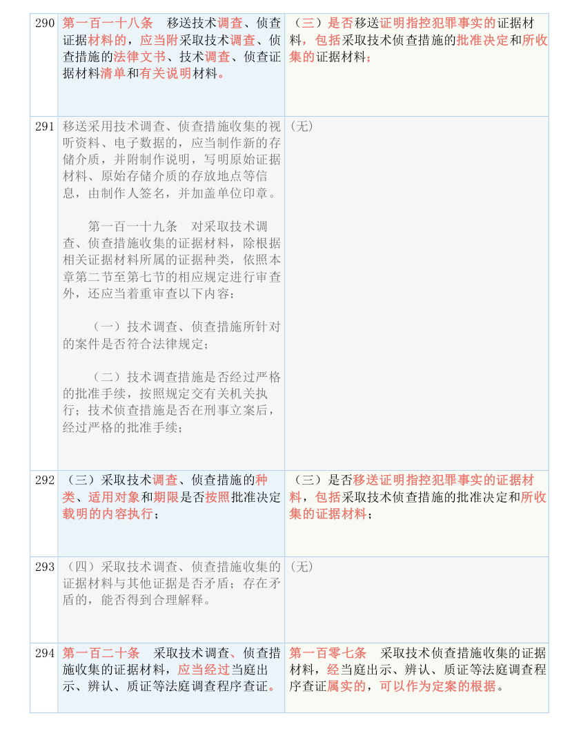 快收藏！新《刑诉法解释》新旧条文对照表