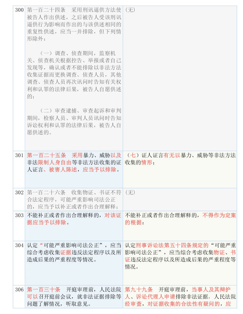 快收藏！新《刑诉法解释》新旧条文对照表