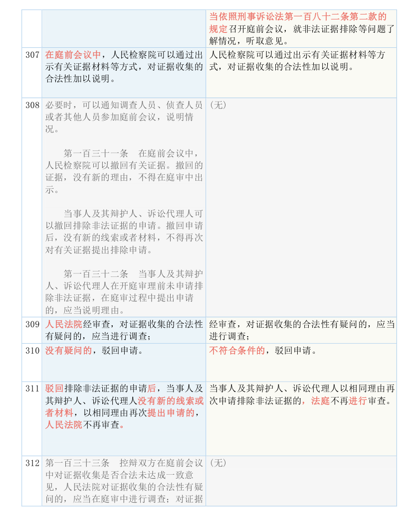 快收藏！新《刑诉法解释》新旧条文对照表