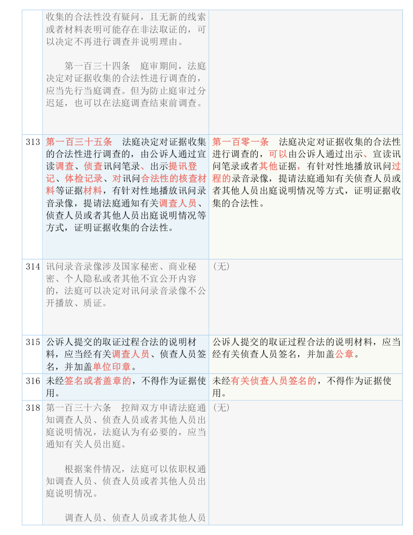 快收藏！新《刑诉法解释》新旧条文对照表