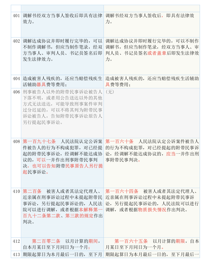 快收藏！新《刑诉法解释》新旧条文对照表