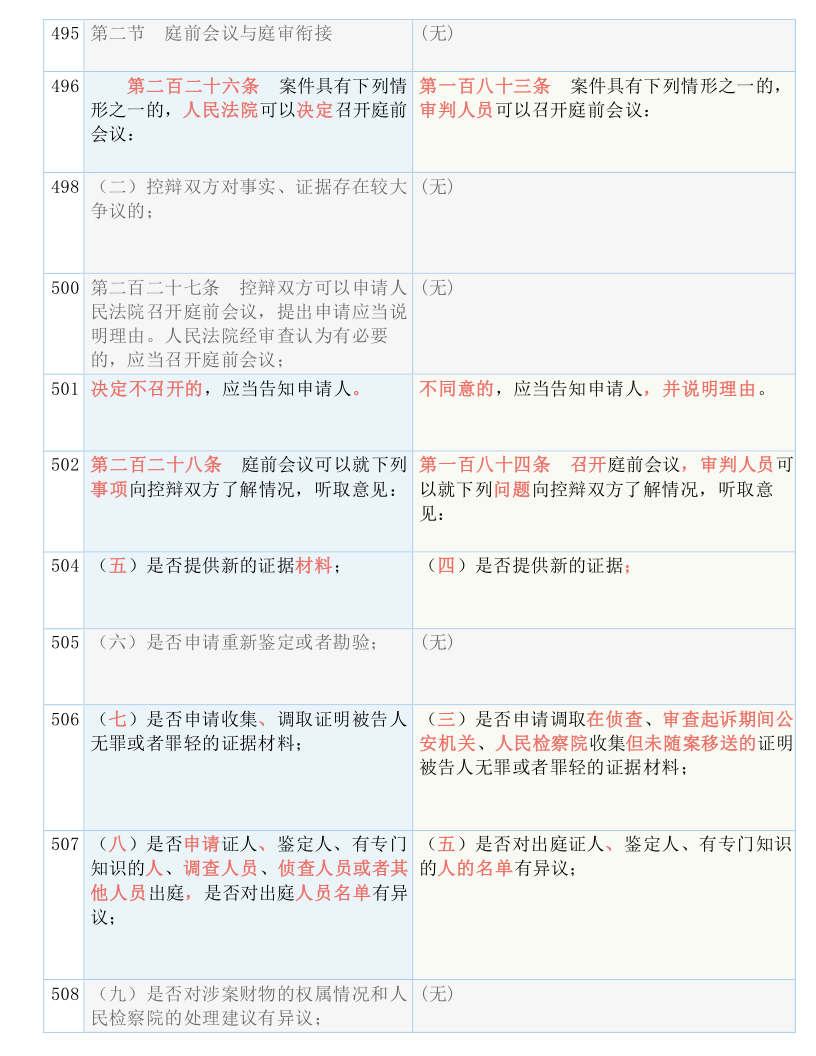 快收藏！新《刑诉法解释》新旧条文对照表