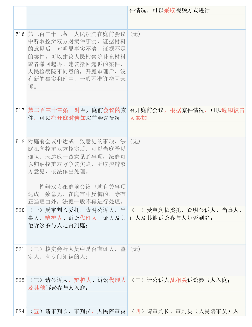 快收藏！新《刑诉法解释》新旧条文对照表