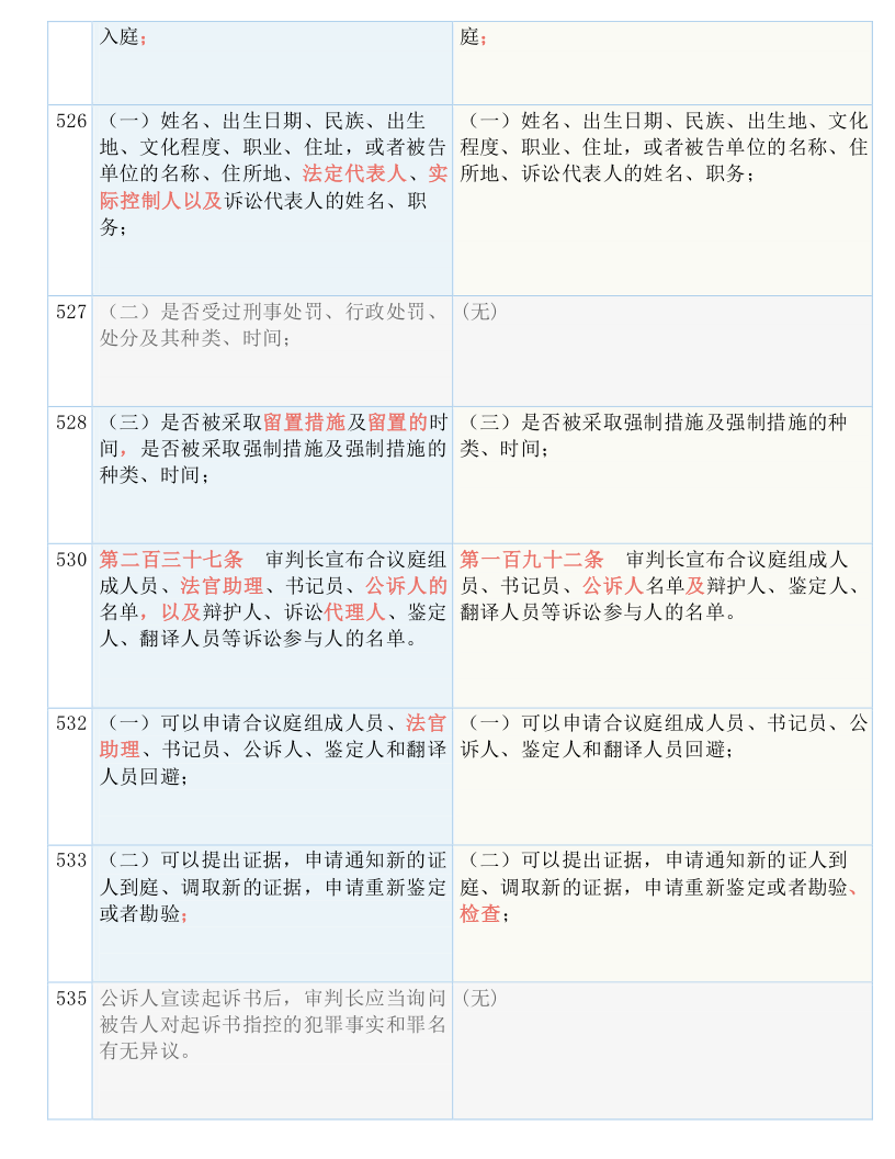 快收藏！新《刑诉法解释》新旧条文对照表