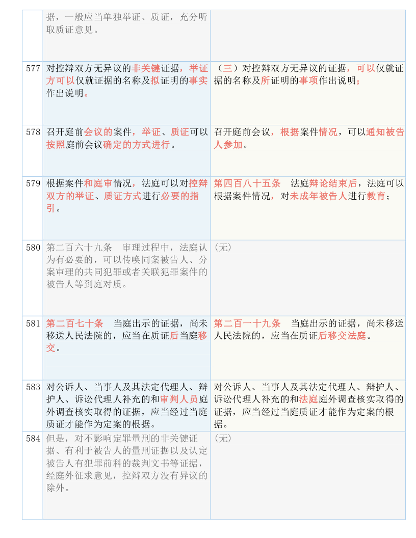 快收藏！新《刑诉法解释》新旧条文对照表