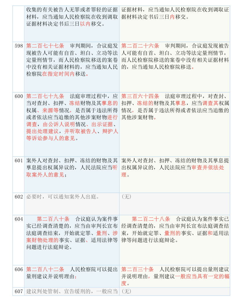 快收藏！新《刑诉法解释》新旧条文对照表