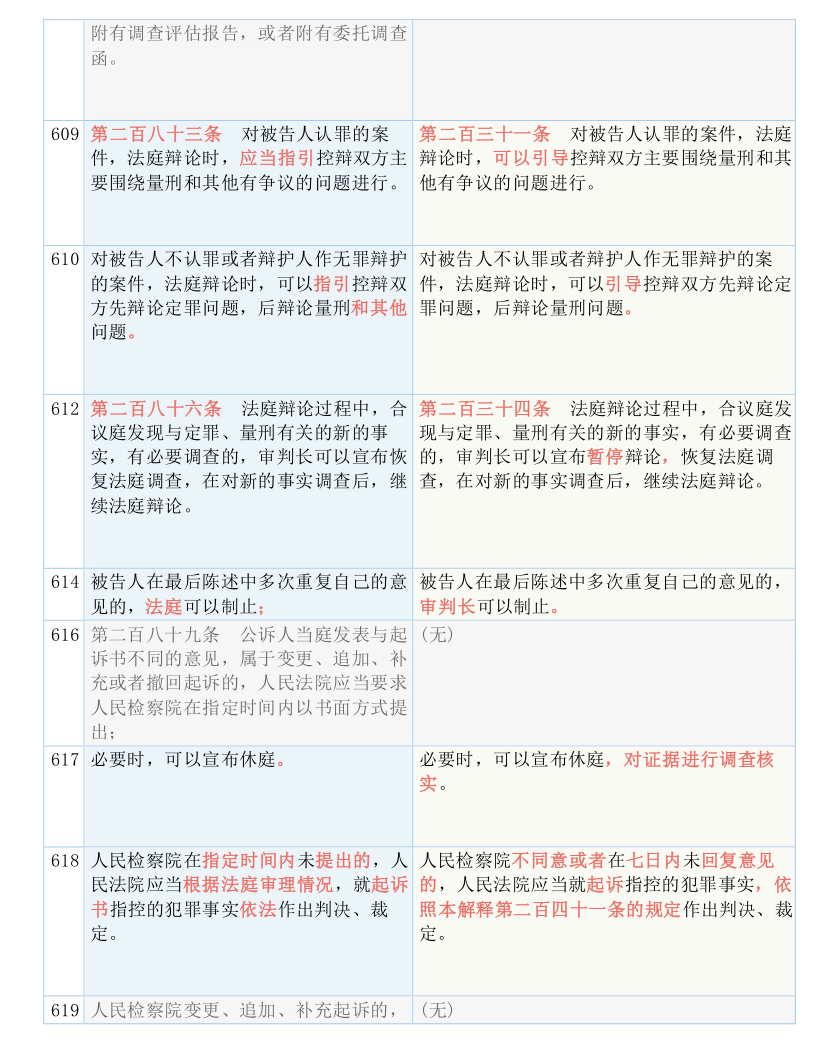 快收藏！新《刑诉法解释》新旧条文对照表