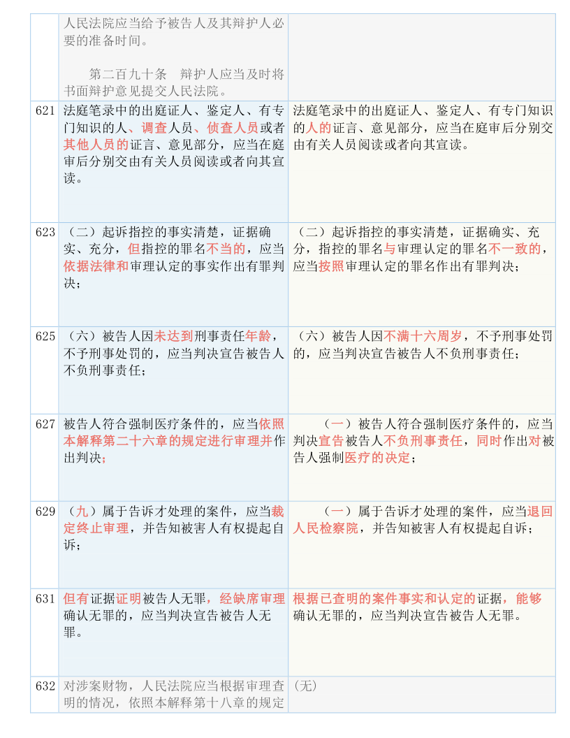 快收藏！新《刑诉法解释》新旧条文对照表