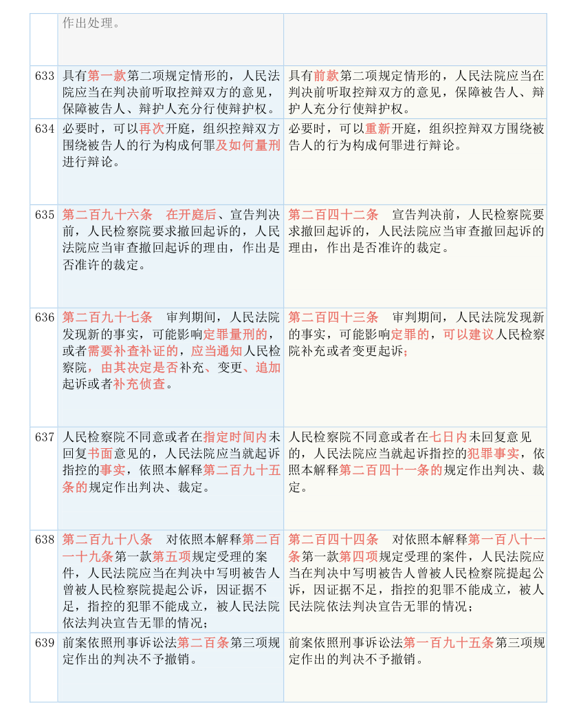 快收藏！新《刑诉法解释》新旧条文对照表