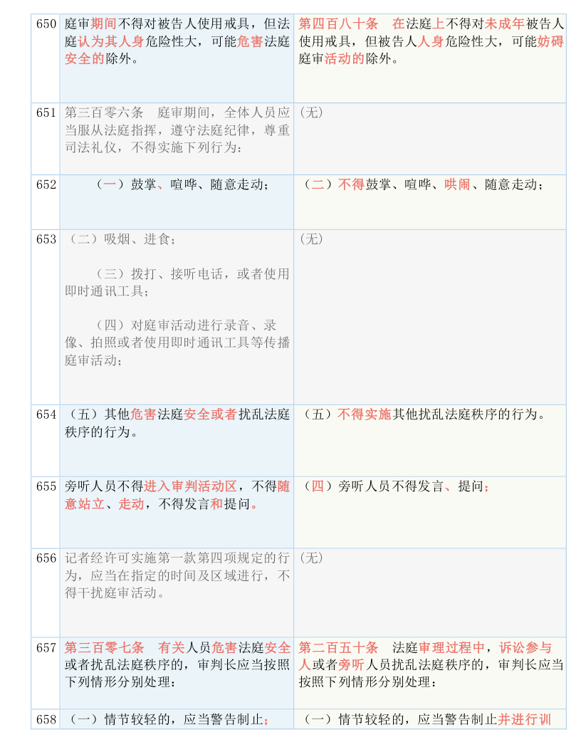 快收藏！新《刑诉法解释》新旧条文对照表