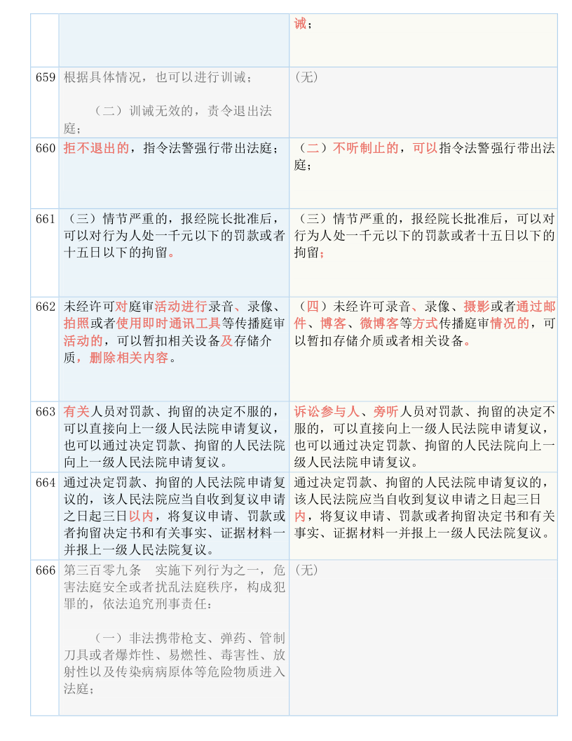 快收藏！新《刑诉法解释》新旧条文对照表