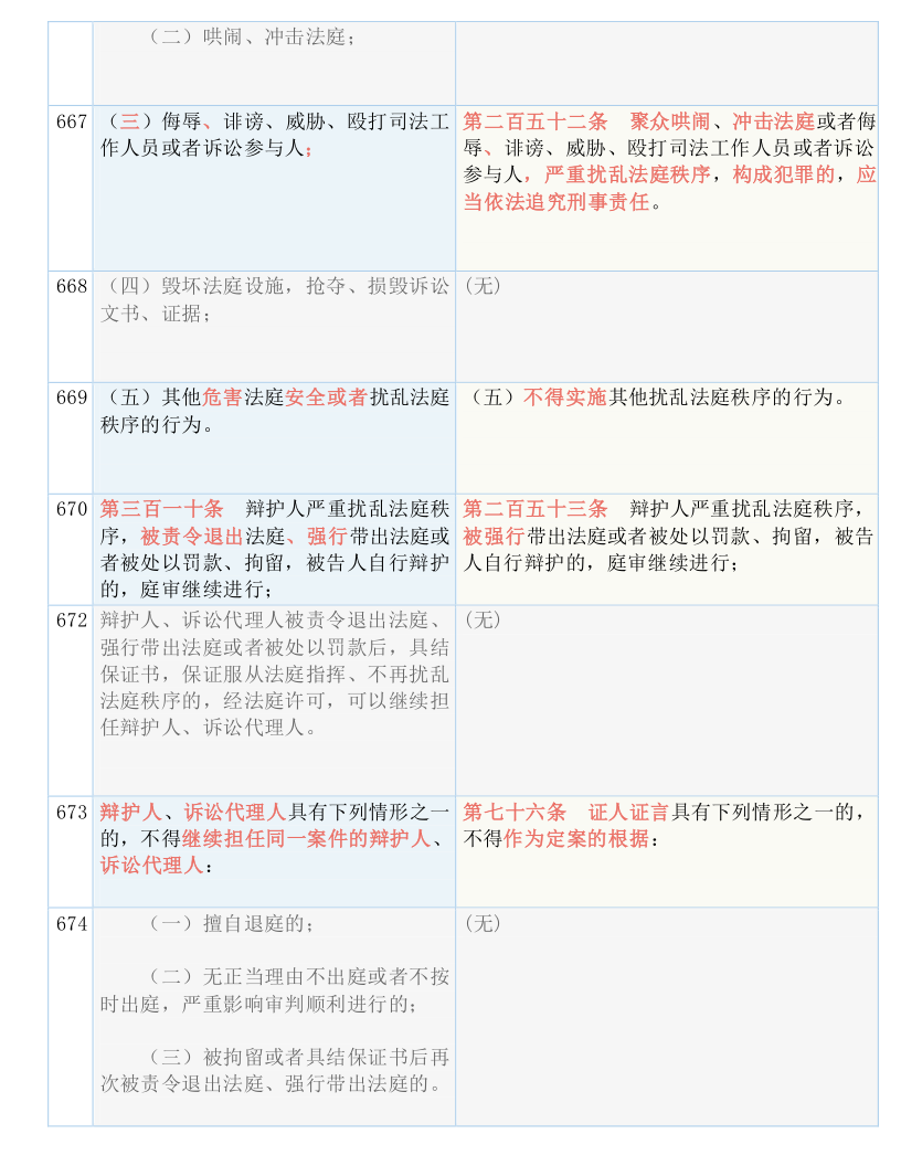 快收藏！新《刑诉法解释》新旧条文对照表