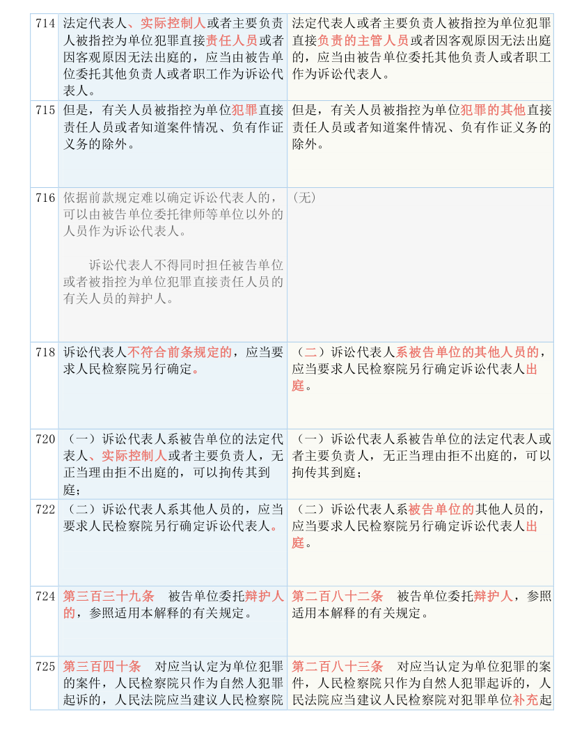 快收藏！新《刑诉法解释》新旧条文对照表