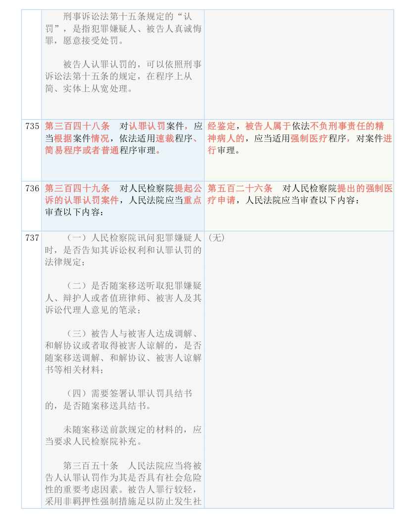 快收藏！新《刑诉法解释》新旧条文对照表