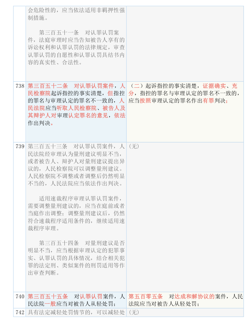 快收藏！新《刑诉法解释》新旧条文对照表