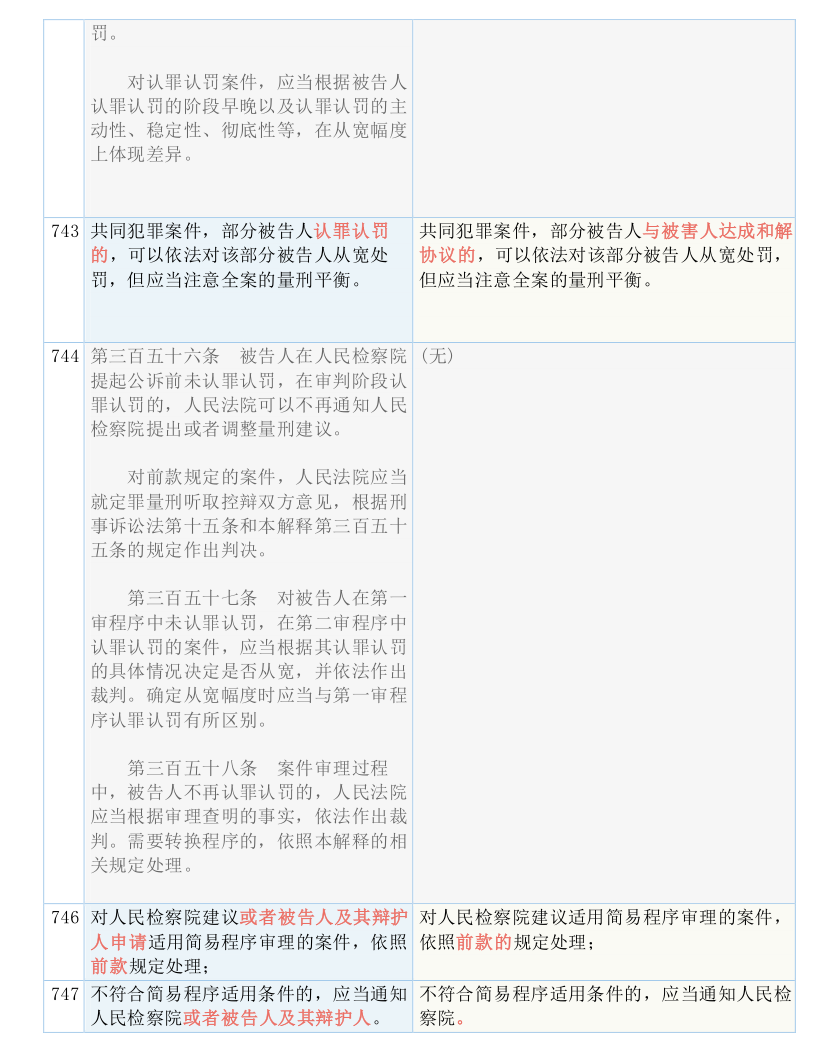 快收藏！新《刑诉法解释》新旧条文对照表