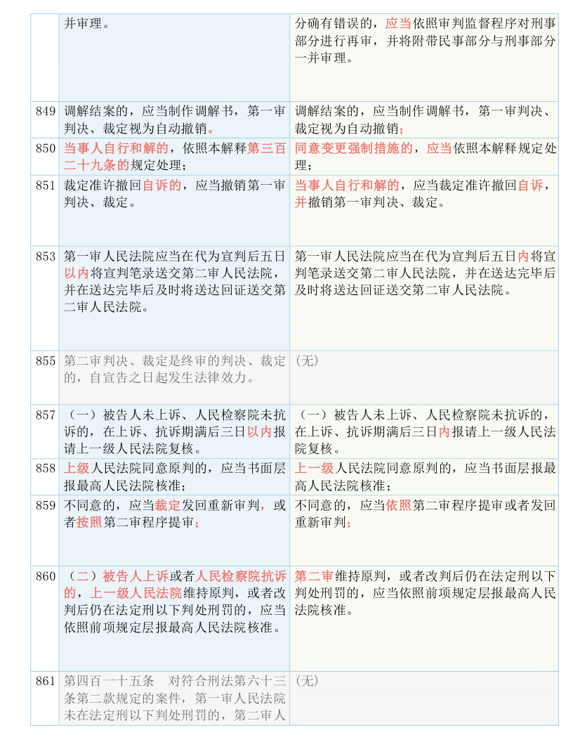 快收藏！新《刑诉法解释》新旧条文对照表