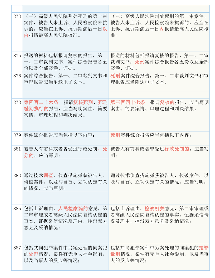 快收藏！新《刑诉法解释》新旧条文对照表