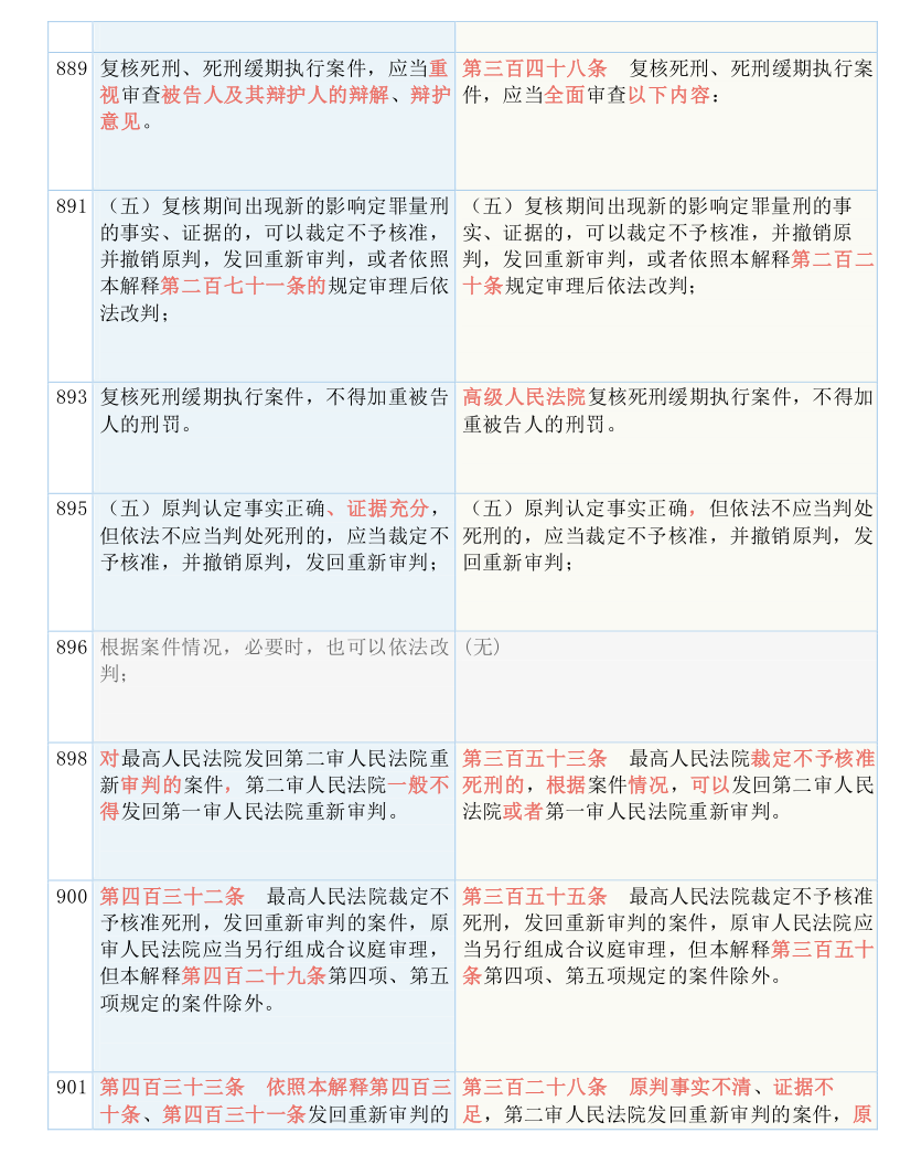 快收藏！新《刑诉法解释》新旧条文对照表