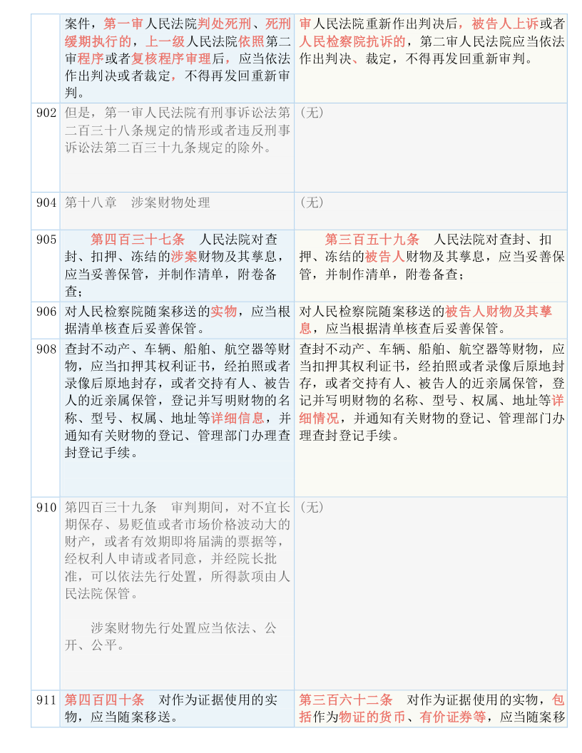 快收藏！新《刑诉法解释》新旧条文对照表