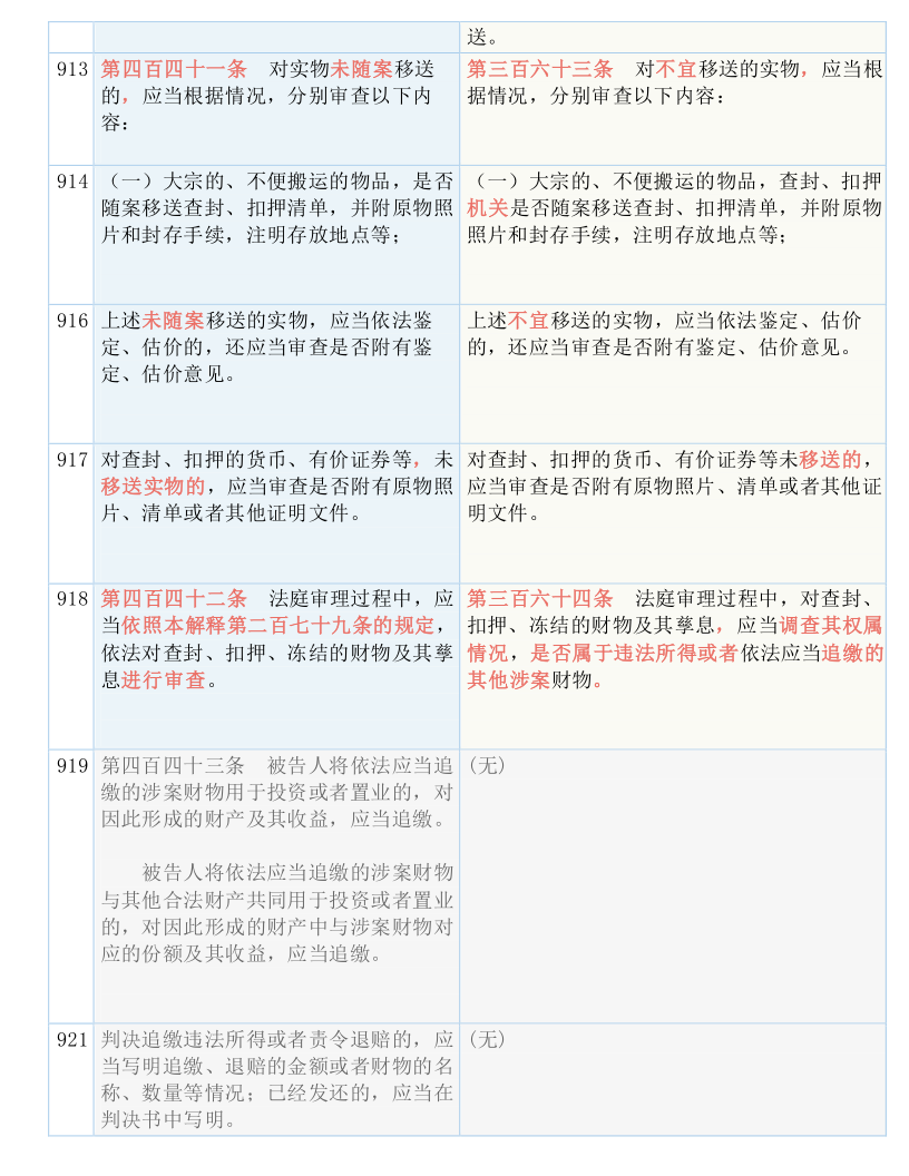 快收藏！新《刑诉法解释》新旧条文对照表