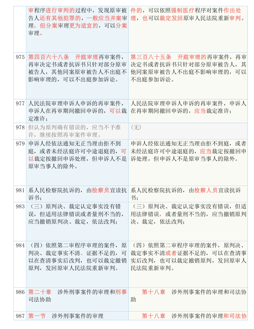 快收藏！新《刑诉法解释》新旧条文对照表