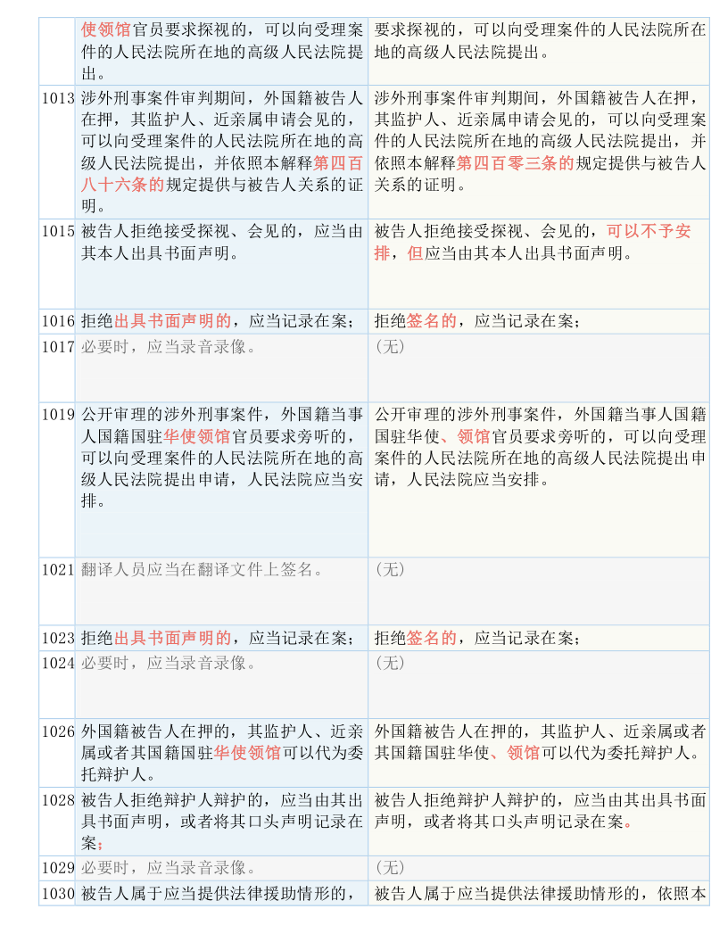 快收藏！新《刑诉法解释》新旧条文对照表