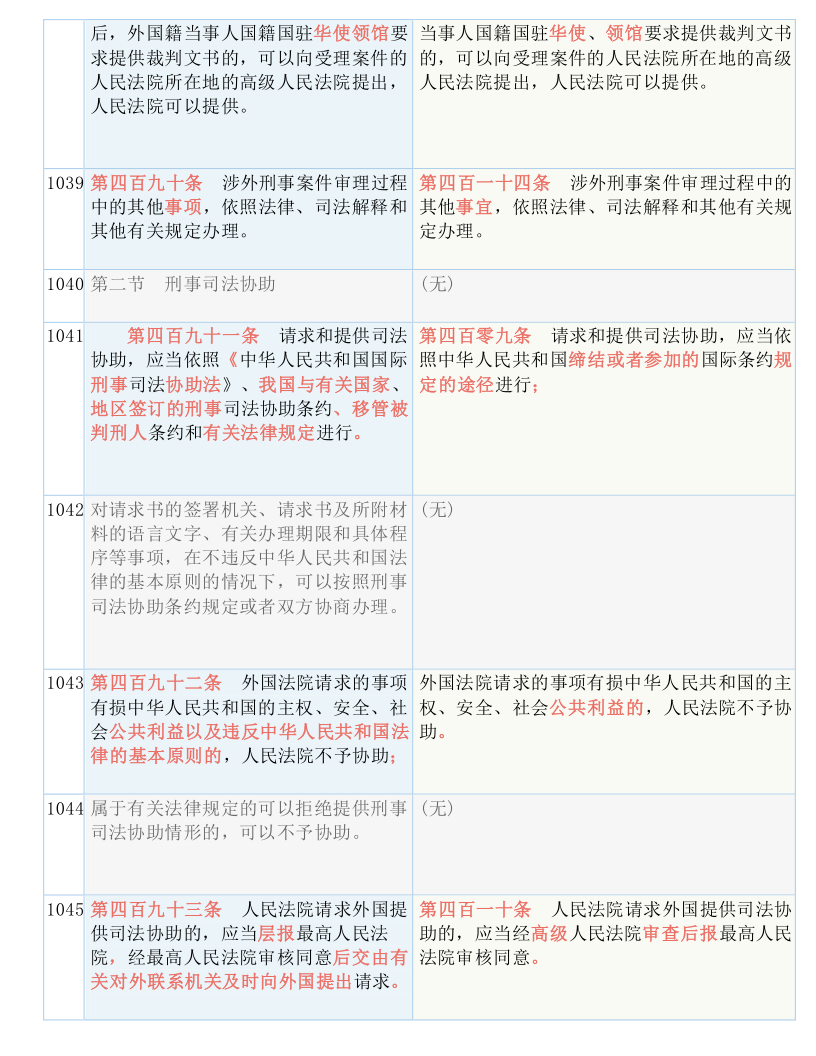 快收藏！新《刑诉法解释》新旧条文对照表