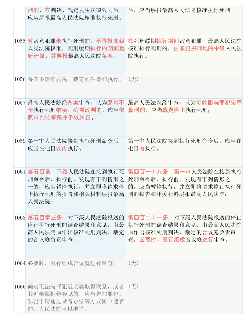 快收藏！新《刑诉法解释》新旧条文对照表