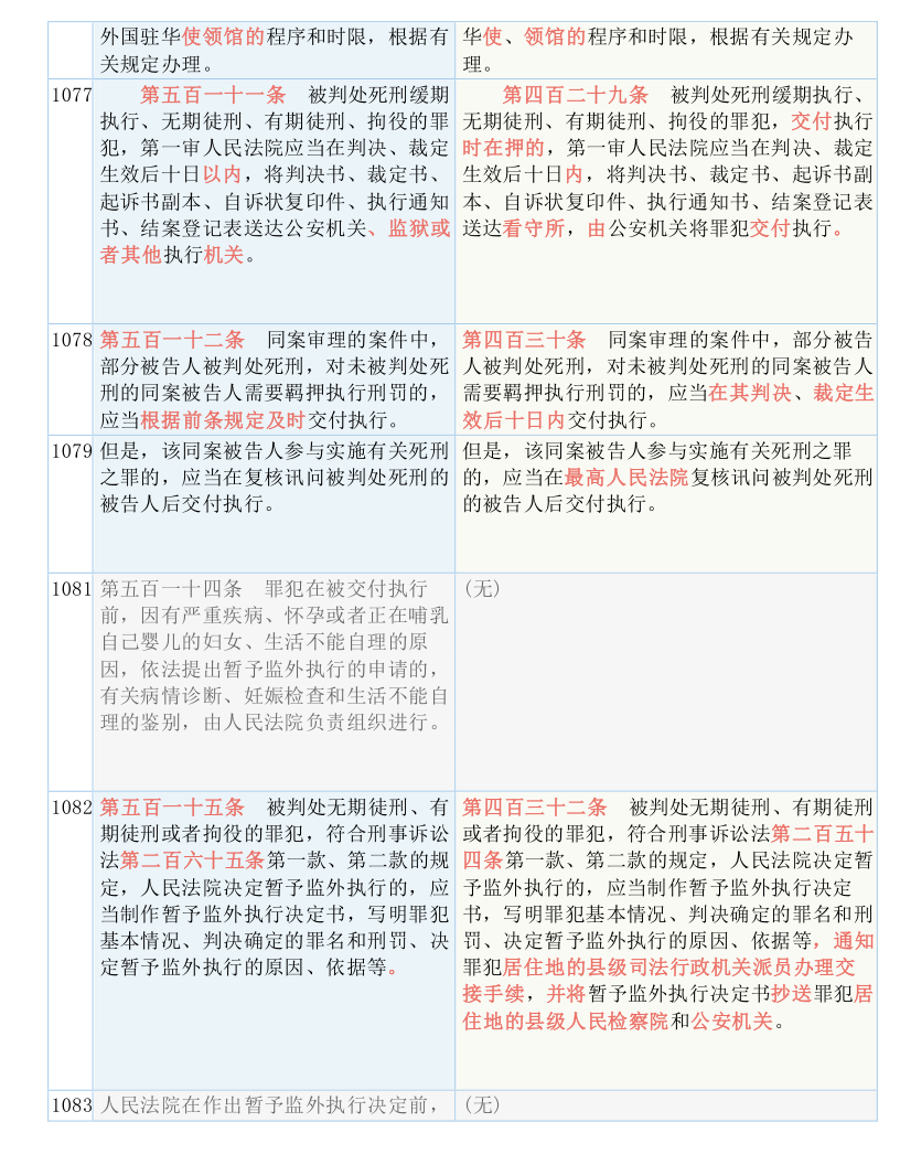 快收藏！新《刑诉法解释》新旧条文对照表