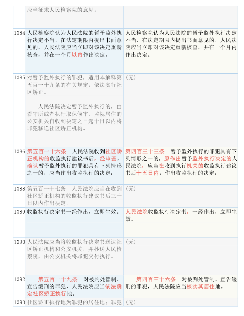 快收藏！新《刑诉法解释》新旧条文对照表