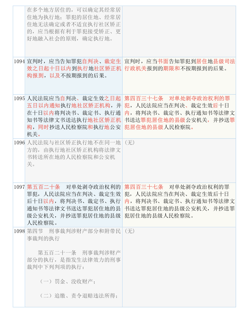 快收藏！新《刑诉法解释》新旧条文对照表