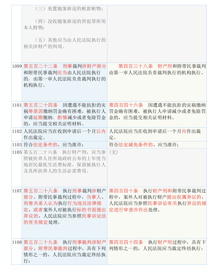 快收藏！新《刑诉法解释》新旧条文对照表