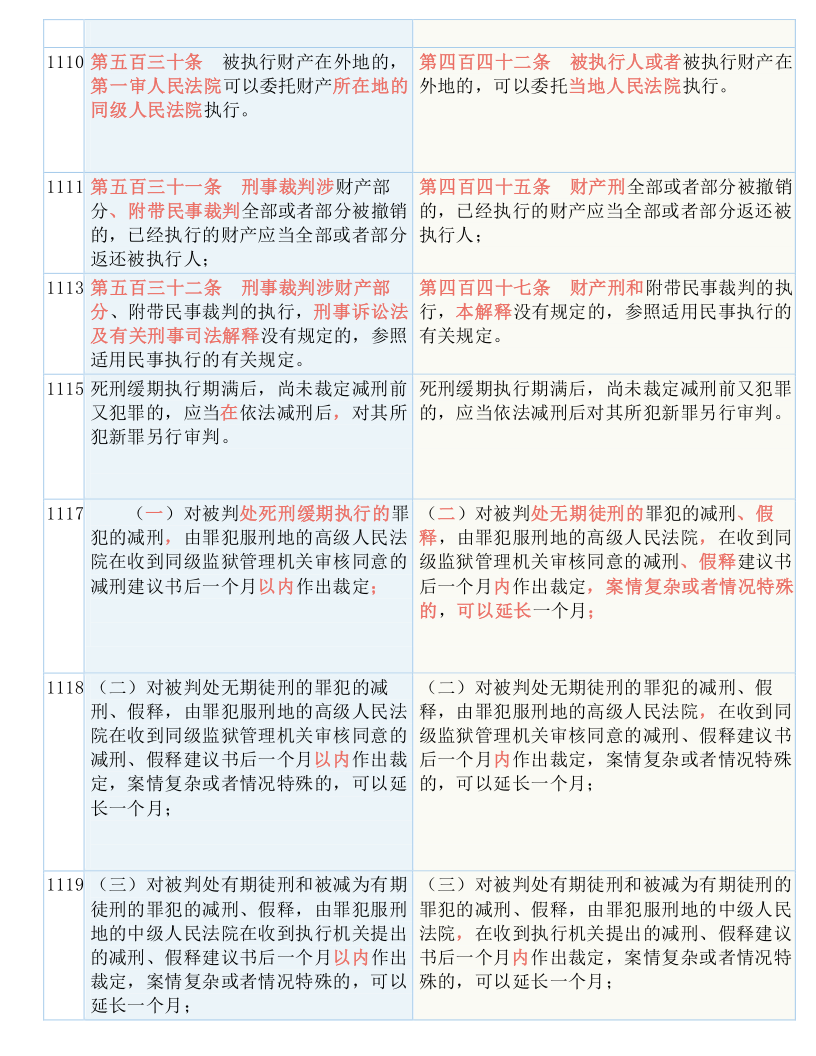 快收藏！新《刑诉法解释》新旧条文对照表